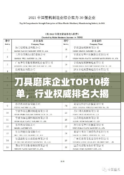 刀具磨床企业TOP10榜单，行业权威排名大揭秘！