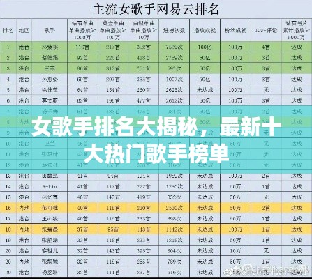 女歌手排名大揭秘，最新十大热门歌手榜单