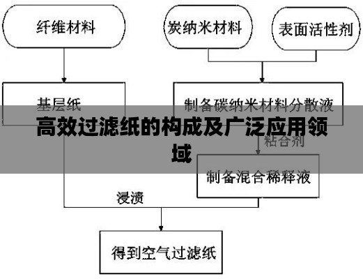 高效过滤纸的构成及广泛应用领域