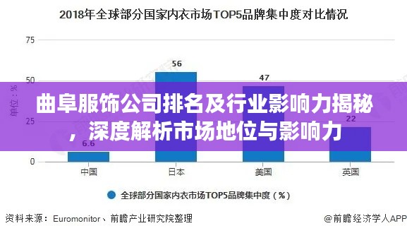 曲阜服饰公司排名及行业影响力揭秘，深度解析市场地位与影响力