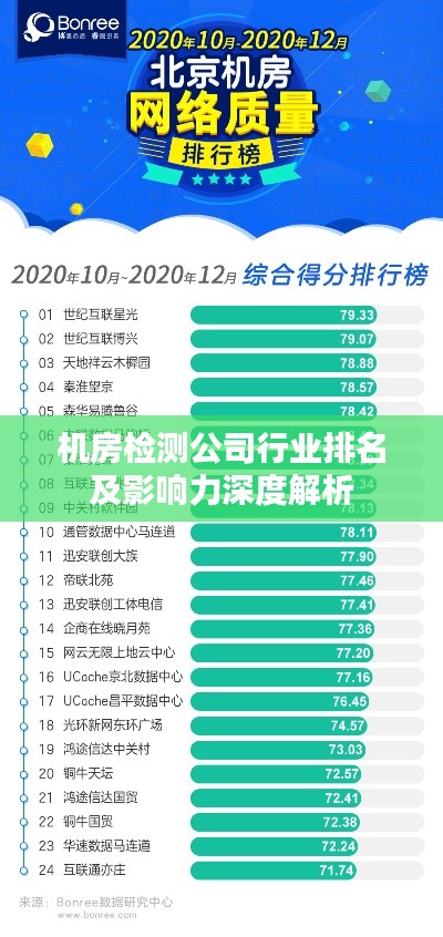 机房检测公司行业排名及影响力深度解析