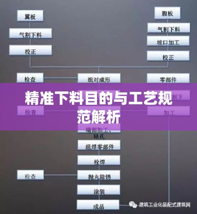 精准下料目的与工艺规范解析