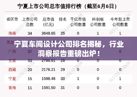 宁夏车间设计公司排名揭秘，行业洞察报告重磅出炉！