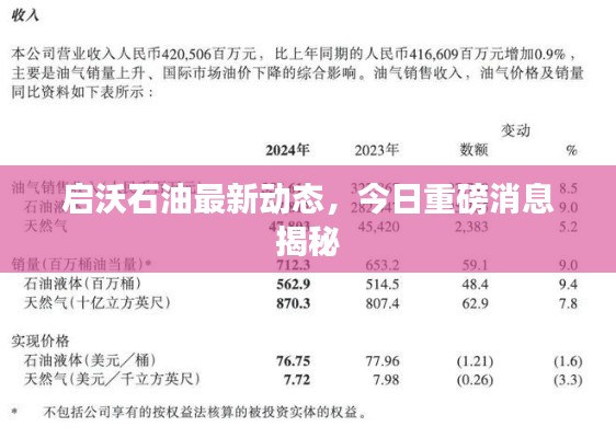 启沃石油最新动态，今日重磅消息揭秘
