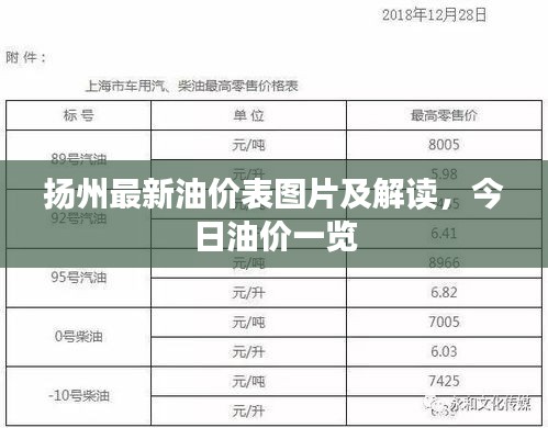 扬州最新油价表图片及解读，今日油价一览