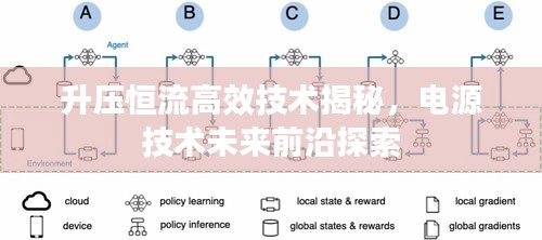 升压恒流高效技术揭秘，电源技术未来前沿探索