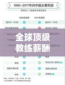全球顶级教练薪酬大揭秘，排名背后的薪酬秘密！