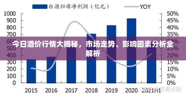 今日酒价行情大揭秘，市场走势、影响因素分析全解析