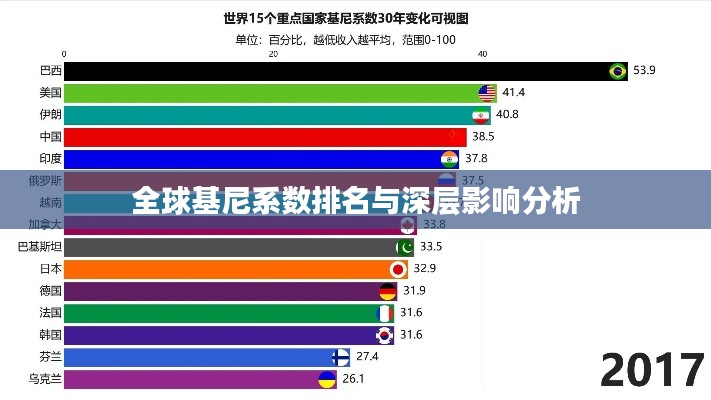 全球基尼系数排名与深层影响分析