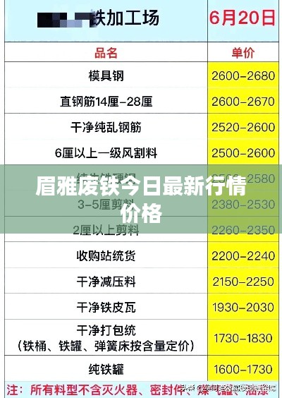 眉雅废铁今日最新行情价格