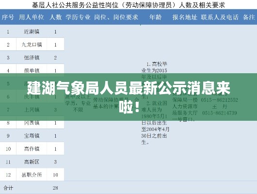 建湖气象局人员最新公示消息来啦！