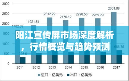 阳江宣传屏市场深度解析，行情概览与趋势预测