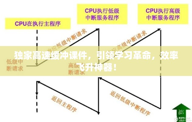 独家高速缓冲课件，引领学习革命，效率飞升神器！
