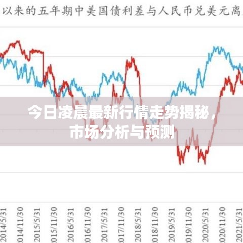 今日凌晨最新行情走势揭秘，市场分析与预测