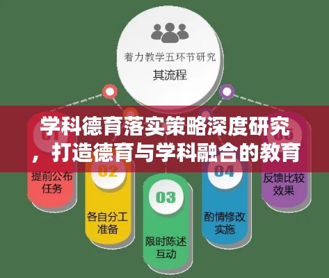 学科德育落实策略深度研究，打造德育与学科融合的教育新模式