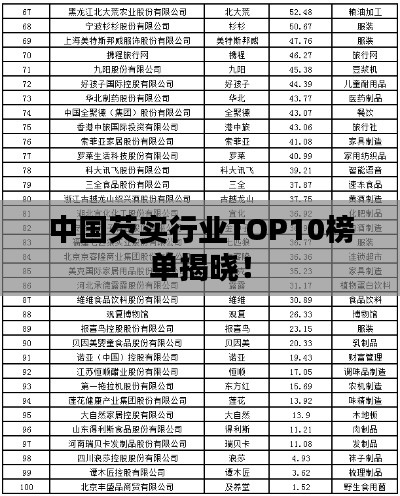 中国芡实行业TOP10榜单揭晓！