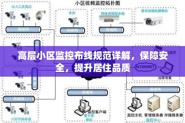 高层小区监控布线规范详解，保障安全，提升居住品质