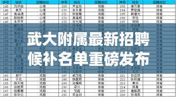 武大附属最新招聘候补名单重磅发布！