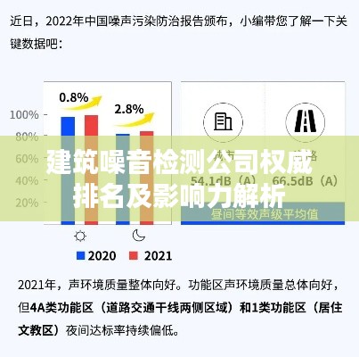 建筑噪音检测公司权威排名及影响力解析