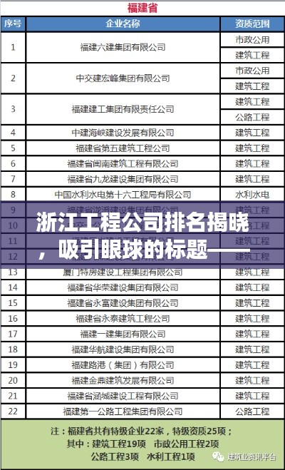 浙江工程公司排名揭晓，吸引眼球的标题——浙江顶尖工程公司榜单出炉，排名大解密！