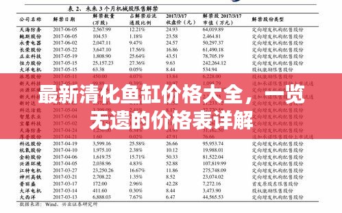 最新清化鱼缸价格大全，一览无遗的价格表详解