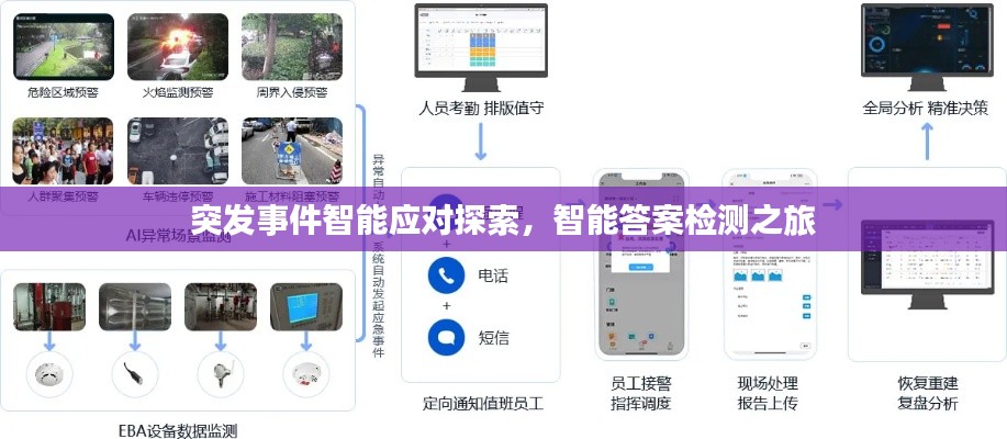 突发事件智能应对探索，智能答案检测之旅