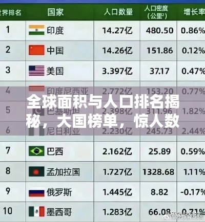 全球面积与人口排名揭秘，大国榜单，惊人数据一网打尽！