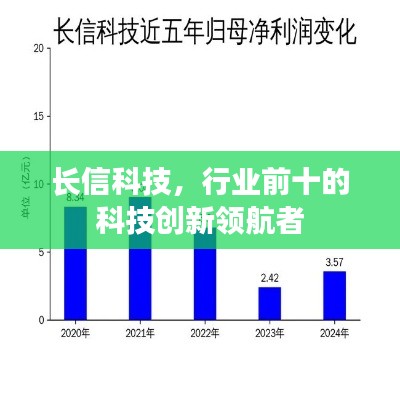 长信科技，行业前十的科技创新领航者