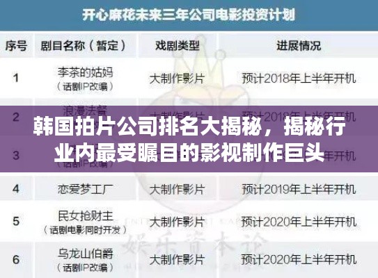 韩国拍片公司排名大揭秘，揭秘行业内最受瞩目的影视制作巨头
