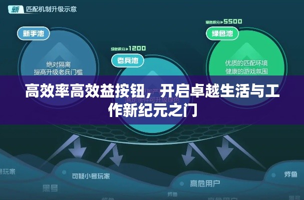 高效率高效益按钮，开启卓越生活与工作新纪元之门