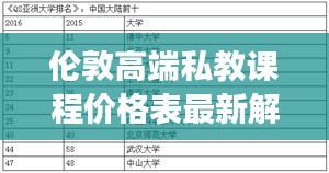 伦敦高端私教课程价格表最新解读揭秘