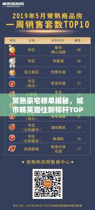 常熟豪宅榜单揭秘，城市精英居住新标杆TOP10揭晓