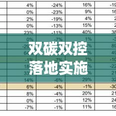 双碳双控落地实施，开启可持续发展未来之路