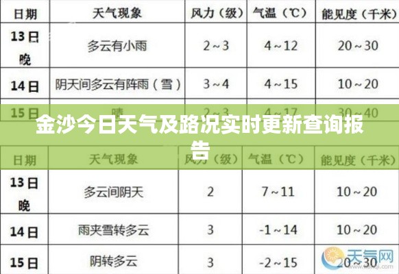 金沙今日天气及路况实时更新查询报告