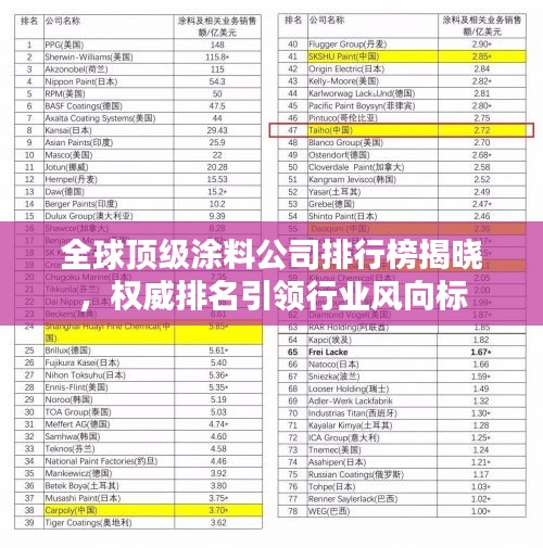 全球顶级涂料公司排行榜揭晓，权威排名引领行业风向标