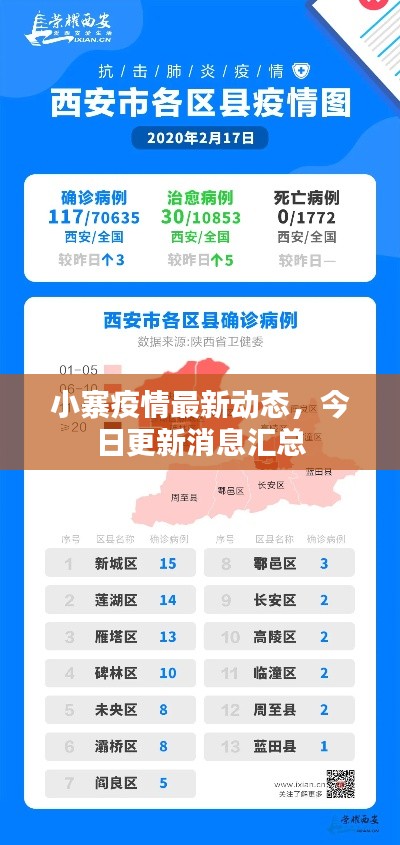 小寨疫情最新动态，今日更新消息汇总