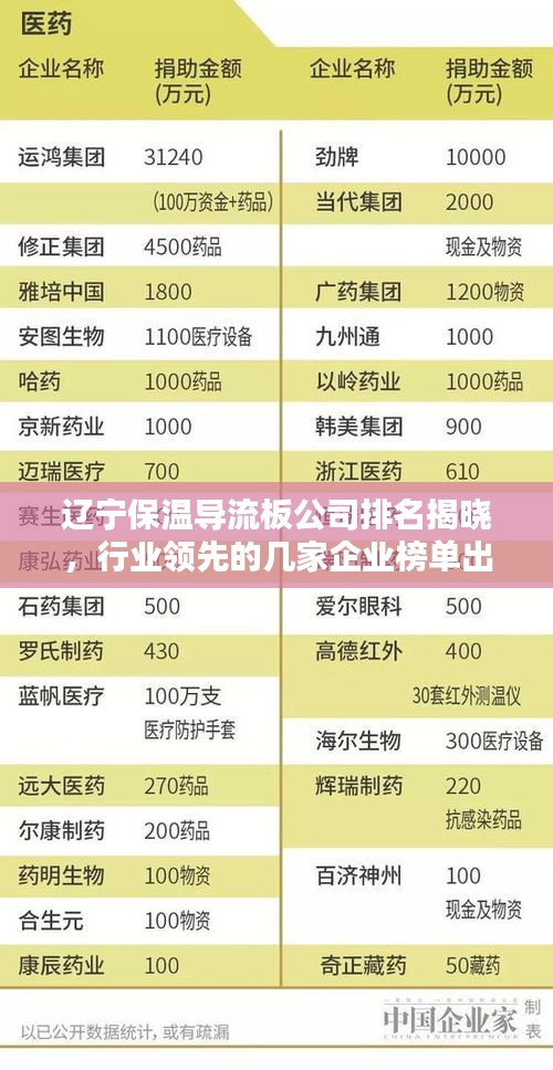 辽宁保温导流板公司排名揭晓，行业领先的几家企业榜单出炉！