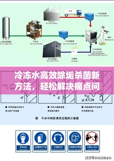 冷冻水高效除垢杀菌新方法，轻松解决痛点问题！