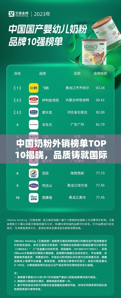中国奶粉外销榜单TOP10揭晓，品质铸就国际口碑