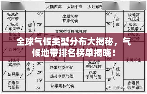 全球气候类型分布大揭秘，气候地带排名榜单揭晓！