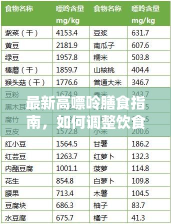 最新高嘌呤膳食指南，如何调整饮食习惯，有效改善高嘌呤风险