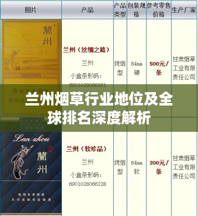 兰州烟草行业地位及全球排名深度解析