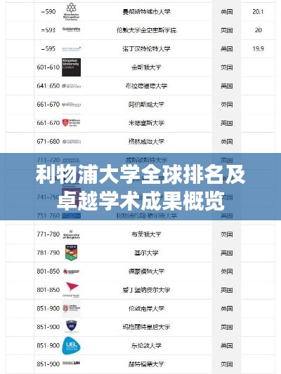 利物浦大学全球排名及卓越学术成果概览