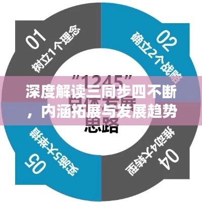 深度解读三同步四不断，内涵拓展与发展趋势
