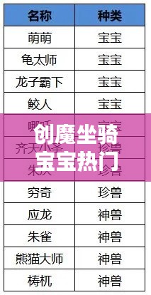 创魔坐骑宝宝热门排行榜大揭秘！