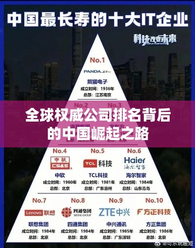 全球权威公司排名背后的中国崛起之路