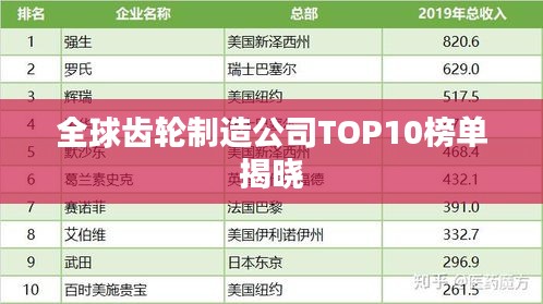 全球齿轮制造公司TOP10榜单揭晓