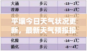平壤今日天气状况更新，最新天气预报报告出炉！