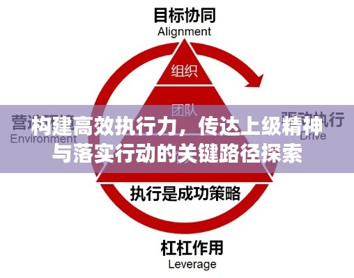 构建高效执行力，传达上级精神与落实行动的关键路径探索