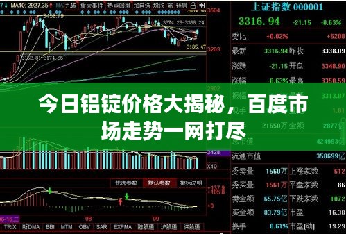 今日铝锭价格大揭秘，百度市场走势一网打尽